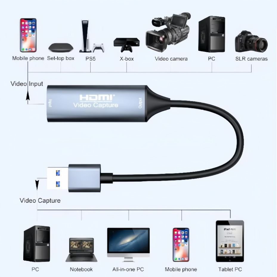 Kartu Pengambil Video HDMI USB - Party Games Pc ulasan dan harga